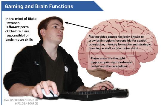 Video games challenge the brain while enhancing cognitive